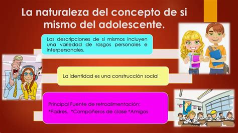 Desarrollo De Los Adolescentes Iii Identidad Y Relaciones Portafolio De Evidencias