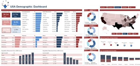 Usa Demographic Excel Dashboard With Heat Map — Excel Dashboards Vba