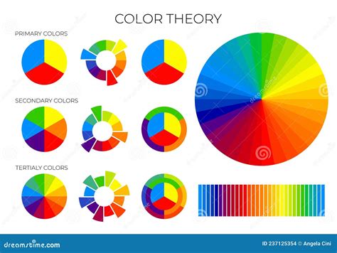 Color Theory Chart with Primary, Secondary and Tertiary Color Wheels ...