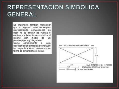 Resortesfuncion Clasificacion Y Tipos Ppt