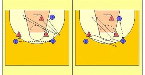 Vive El Basket Con Eduardo Burgos Seis Ejercicios De Entrenamiento