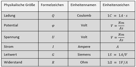 Zusammenfassung Physikalische Grundlagen Lerninhalte Und