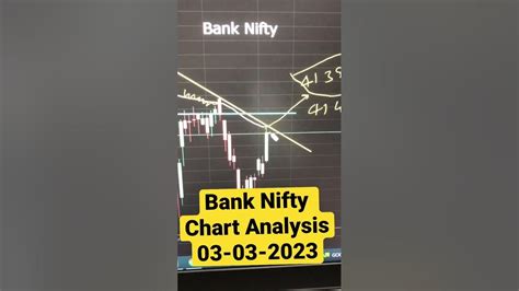 Bank Nifty Chart Analysis Shorts Youtube