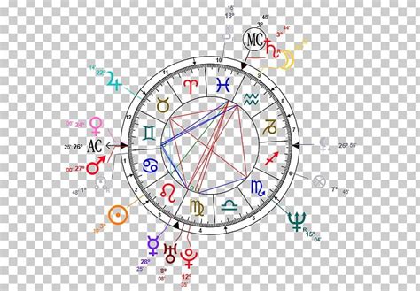 Horoscope Astrology Birth Astrodatabank Carta Astral Png Clipart