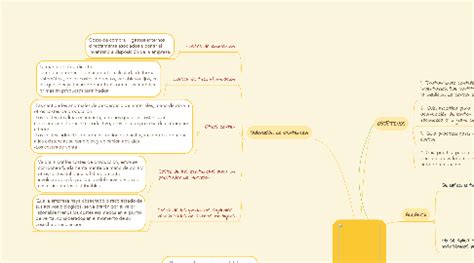 Nic 2 Mapa Conceptual Donos