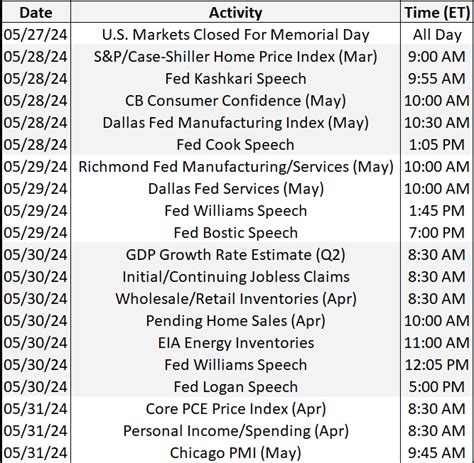TWEETINVESTOR: Stocks Jump On Hump Day