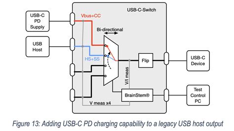 Programmable Industrial 4 Port Usb Switch For Usb C Acroname