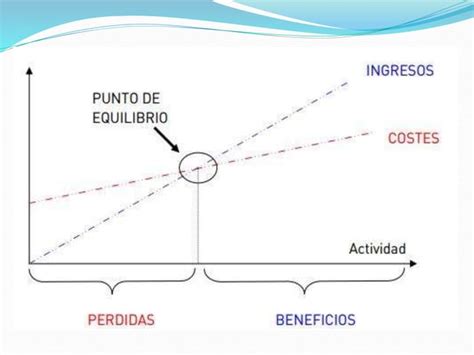 Proyecciones Financieras Ppt