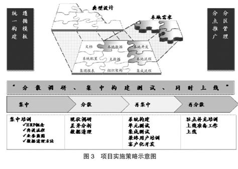 Erp系统在电力企业财务管理中的应用参考网