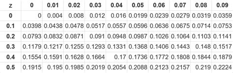 Ap Statistics Unit 5 Practice Test Sampling Distributions