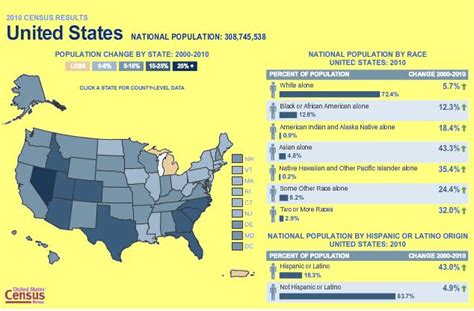 Blog De Geografía Del Profesor Juan Martín Martín Censo De Población 2010 En Estados Unidos