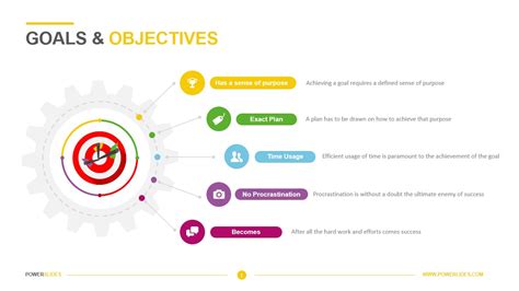 Objectives And Goals