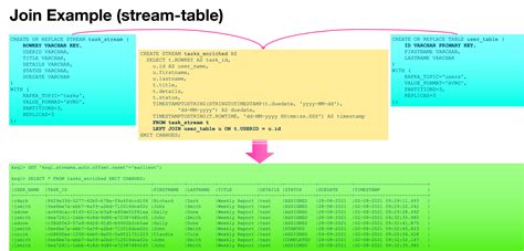 Apache Kafka Part III ksqlDB Selçuk SERT Architecture