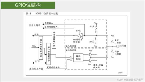 STM32基础GPIO外设学习 gpio 外设 CSDN博客