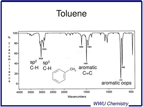 Ppt Infrared Spectroscopy Powerpoint Presentation Free Download Id