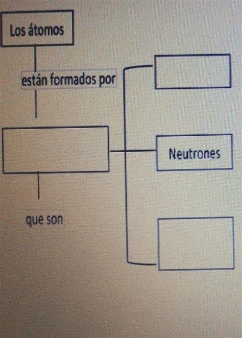 Ejercicio Interactivo De Partes Del Atomo Ensenanza De Quimica Notas Images