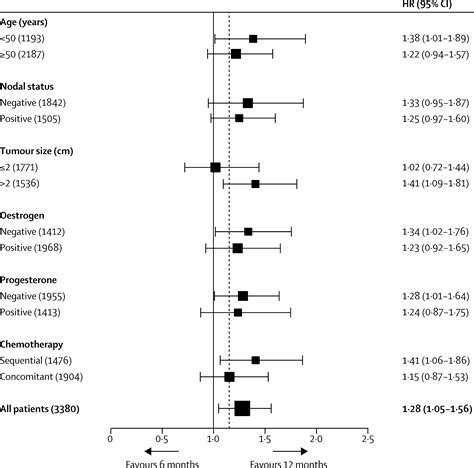 Months Versus Months Of Adjuvant Trastuzumab For Patients With