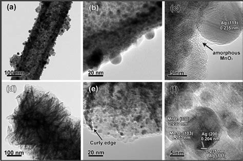 Tem And Hrtem Images At Di Ff Erent Magni Fi Cations Of A C Ag Mno