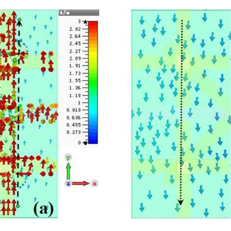 The Absorption Of The Metamaterial Absorber Under Different Fermi