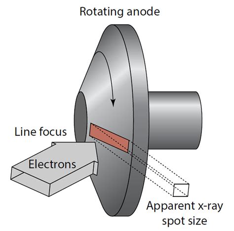 Roentgen X Ray Tube