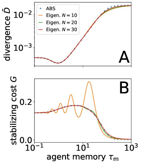 Fig S8 Example Of Convergence Of Least Squares Fit Of Chebyshev