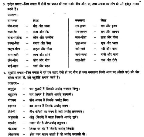 Ncert Solutions For Class 9th Hindi Chapter 3 समास Learn Cbse Hindi Worksheets Grammar