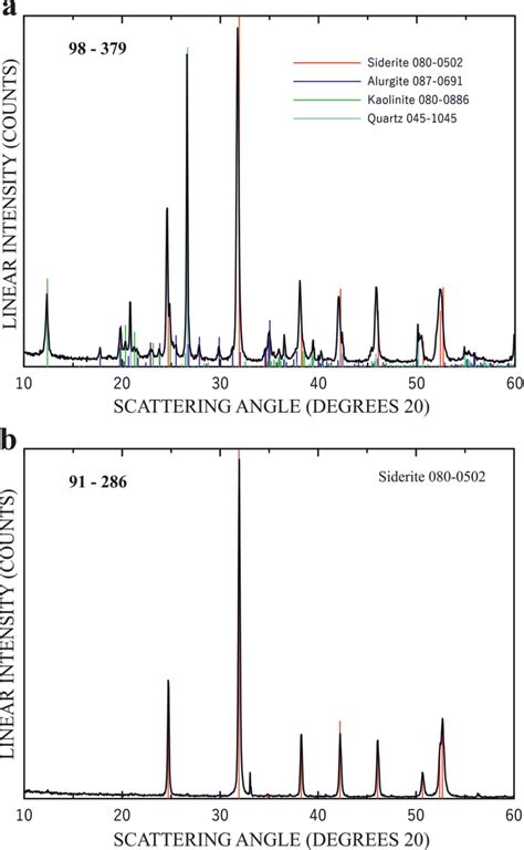 X Ray Diffraction Patterns A Nodule 3 368 Plate I Fig F B Band