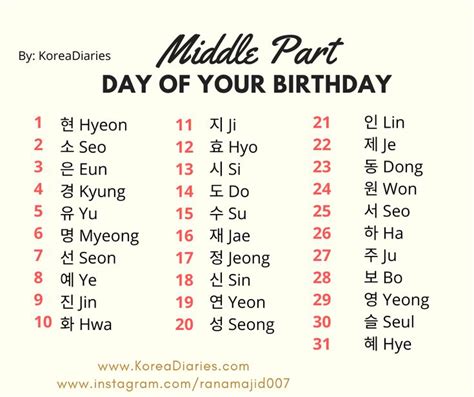 What Is Your Korean Name? Find Your Korean Name Now - Korea Diaries ...