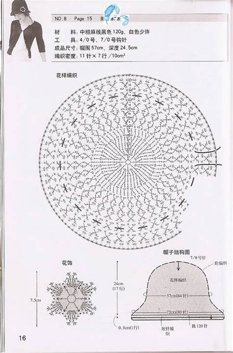 Crochet Sun Hat Patterns Part 2 - Beautiful Crochet Patterns and ...