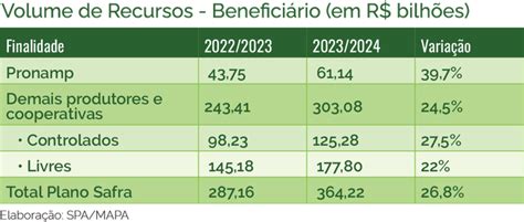 O QUE É O PRONAF 2023 LINHA PRONAF verloop io