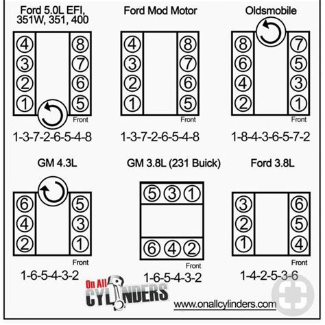 Chrysler 38 Engine Firing Order