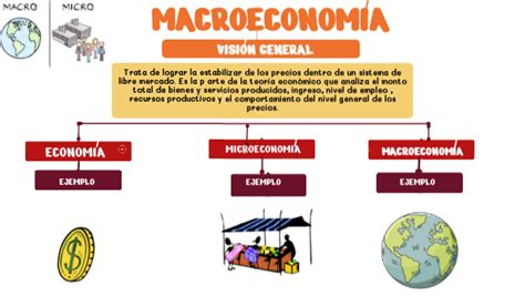 Mapa Conceptual Macroeconomia