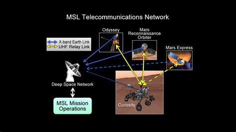 Images Mars Science Laboratory