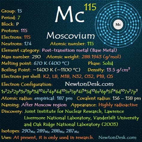 Periodic Table Flashchards Element Properties Newton Desk Periodic Table Chemistry