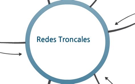 Redes Troncales By Mairon Donis On Prezi