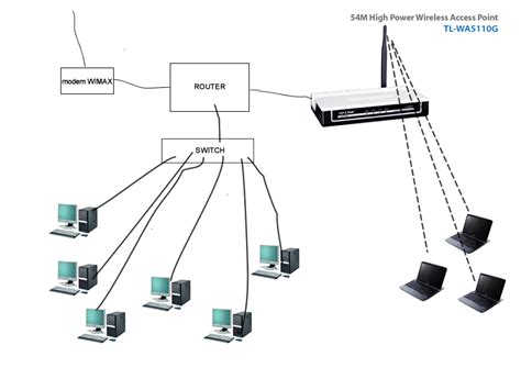 Solved Mocny AP I Schemat Sieci Domowej Ethernet Wifi