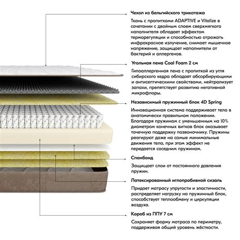 Матрас Маэстро 180x200 с пружинным блоком 4D Spring двусторонний ...