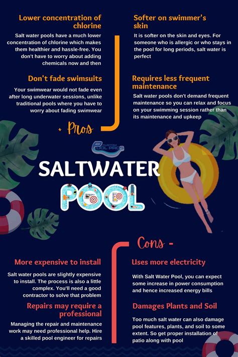 Salt Water Pool Pros And Cons By Custom Pool Pros Issuu