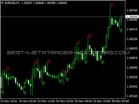 Arrow Indicator Mt4 Best No Repaint Ffbxe