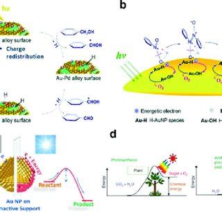 6 A Visible Light Driven Mechanism Of Oxidation Of Aromatic Alcohol On