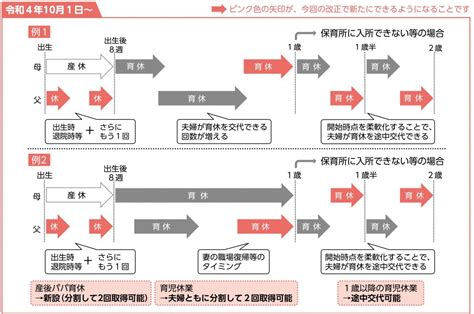 令和4年度の育児休業関連の改正について⑧ ニュース・ブログ｜社会保険労務士法人アシスト