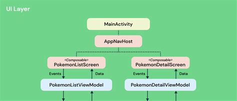 Github Eun Jegal Pokedex Pokedex App Built With Jetpack Compose