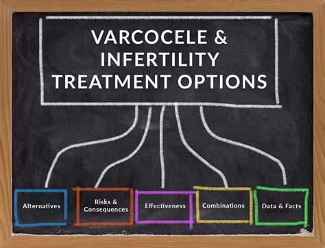 All Varicocele Treatments Varicocele Healing