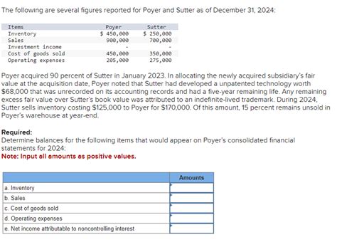 Solved The Following Are Several Figures Reported For Poyer Chegg