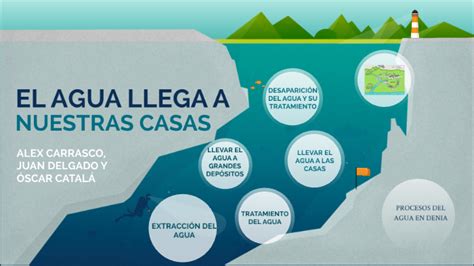 El Agua Llega Nuestras Casas By Juan Delgado Sim On Prezi