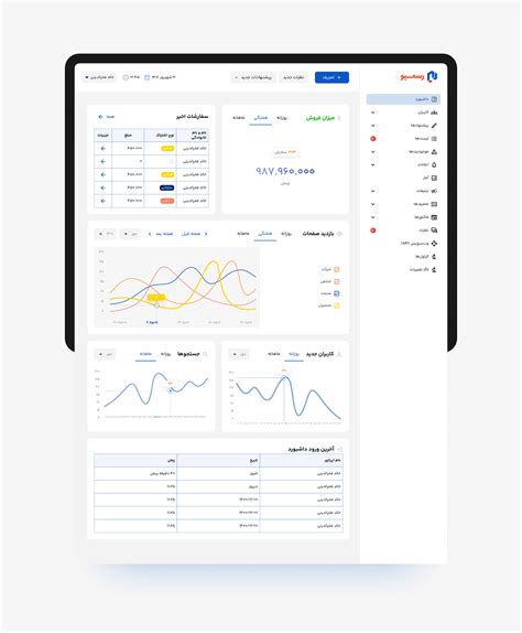 Dashboard And Admin Panel Ui Design Rasmio Behance