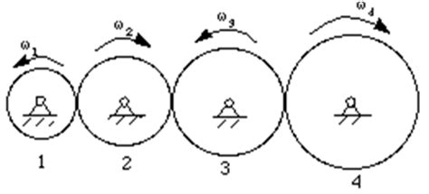 Simple & Compound Gear Train ~ Mechanical Engineering