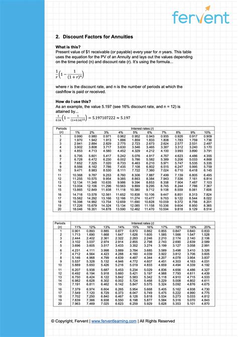 Present Value Annuity Factor Table Calculator Cabinets Matttroy