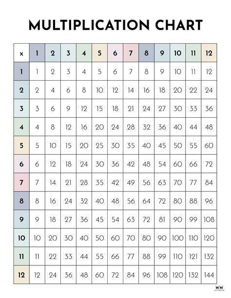 Multiplication Charts 75 FREE Printables Printabulls