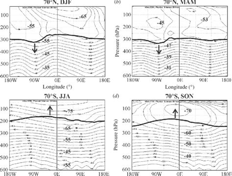 Pressure Longitude Cross Sections Of The Air Temperature C Along